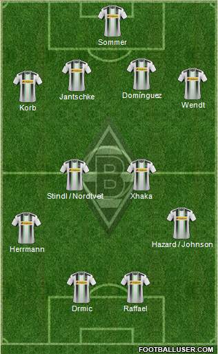 Borussia Mönchengladbach Formation 2015