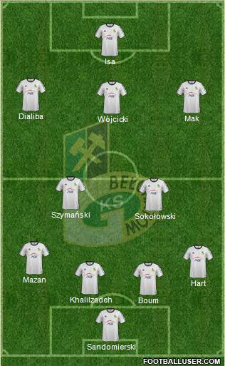 GKS Belchatow Formation 2015