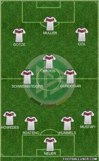 Germany Formation 2015