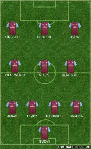 Aston Villa 4-3-3 football formation