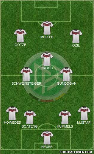 Germany Formation 2015