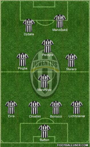 Juventus Formation 2015