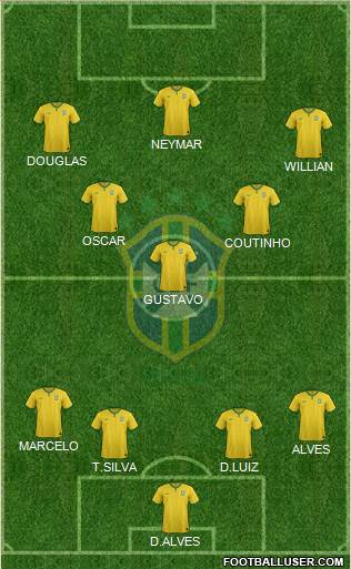 Brazil Formation 2015