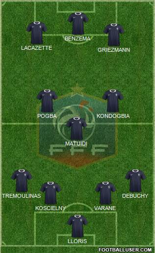 France Formation 2015