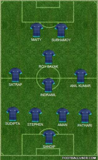 India Formation 2015