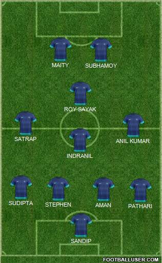 India football formation