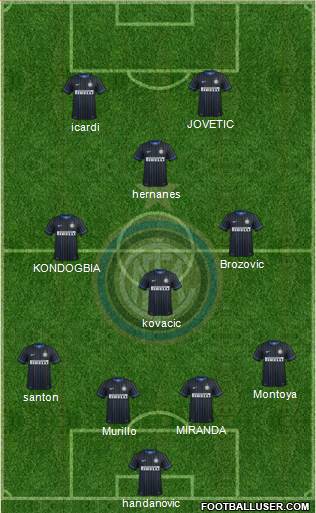 F.C. Internazionale Formation 2015