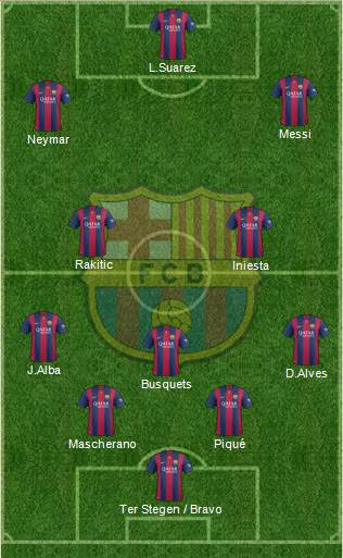 F.C. Barcelona Formation 2015