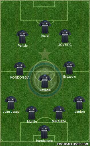 F.C. Internazionale Formation 2015