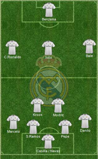 Real Madrid C.F. Formation 2015