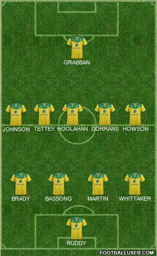 Norwich City Formation 2015