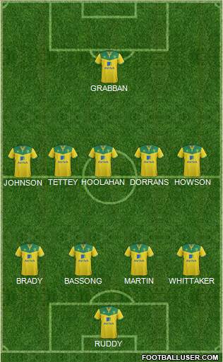 Norwich City 4-5-1 football formation