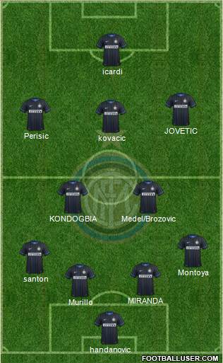 F.C. Internazionale Formation 2015