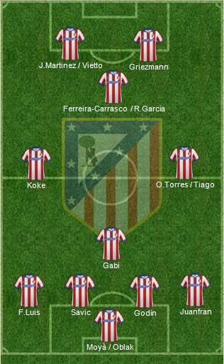 Atlético Madrid B Formation 2015