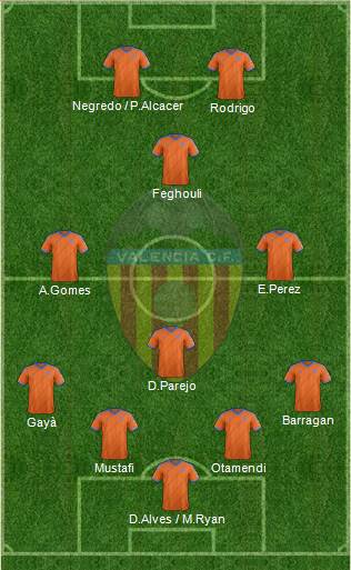 Valencia C.F., S.A.D. Formation 2015