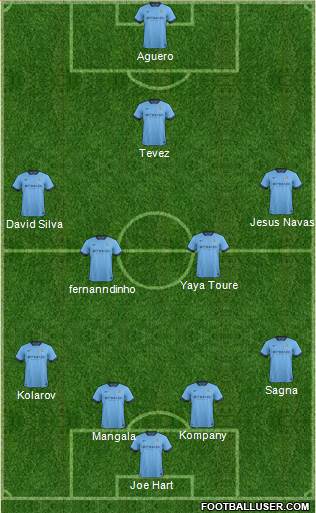 Manchester City Formation 2015