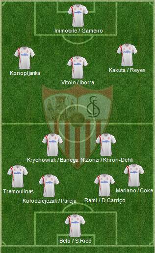 Sevilla F.C., S.A.D. Formation 2015