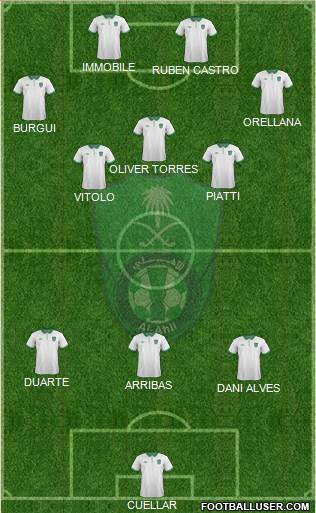 Al-Ahli (KSA) Formation 2015