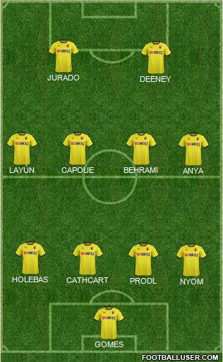 Watford Formation 2015