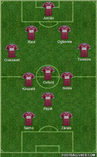 West Ham United Formation 2015