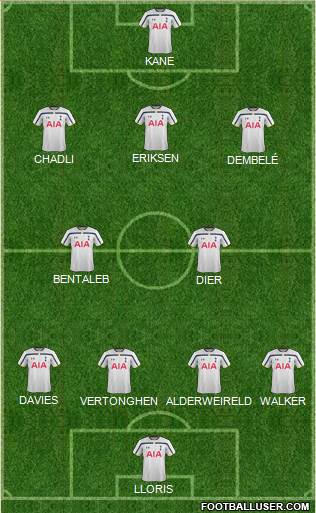 Tottenham Hotspur Formation 2015