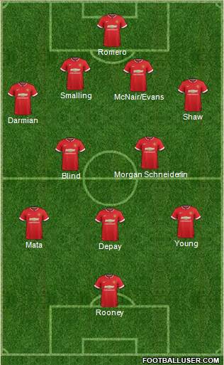 Manchester United Formation 2015