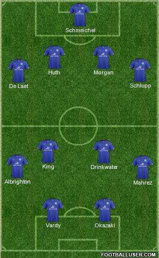 Leicester City Formation 2015