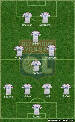 Olympique Lyonnais Formation 2015