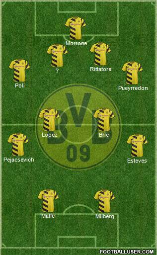 Borussia Dortmund Formation 2015