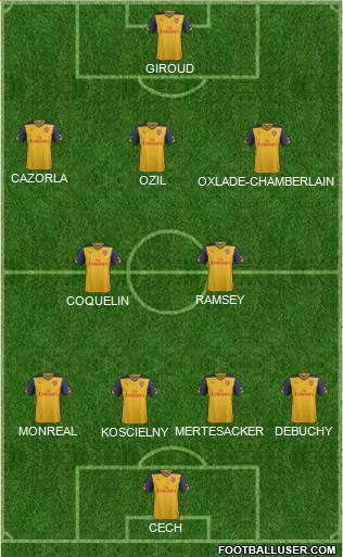 Arsenal Formation 2015