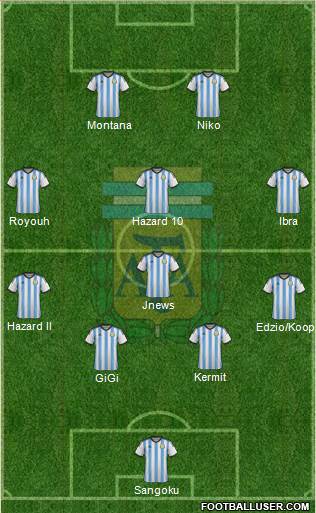 Argentina Formation 2015