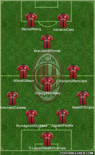 A.C. Milan Formation 2015