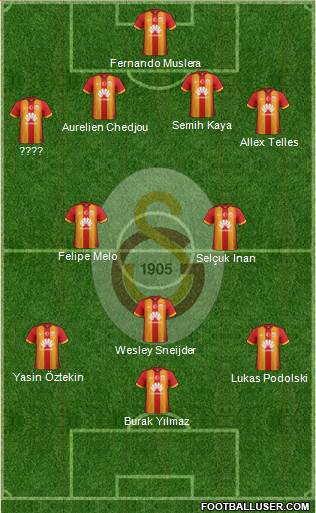 Galatasaray SK Formation 2015