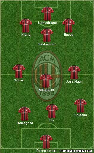 A.C. Milan Formation 2015