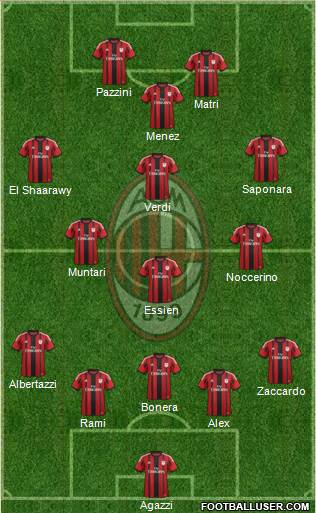 A.C. Milan Formation 2015