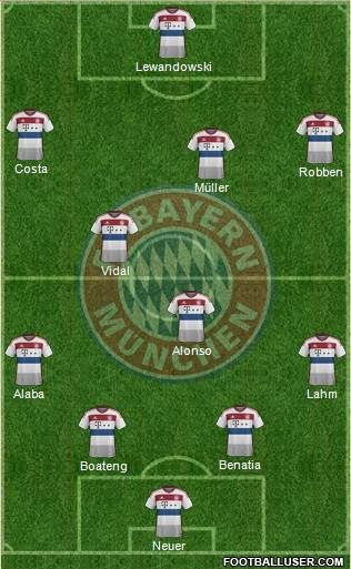 FC Bayern München Formation 2015