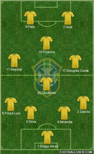 Brazil Formation 2015
