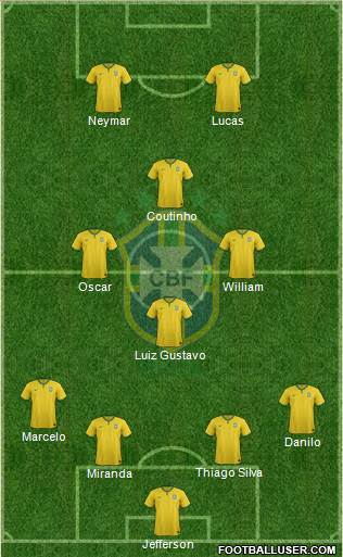 Brazil Formation 2015