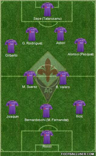 Fiorentina Formation 2015