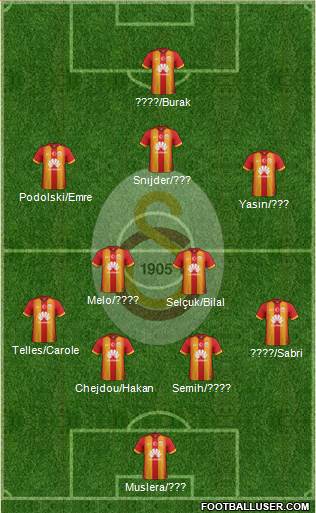 Galatasaray SK Formation 2015