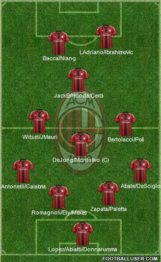 A.C. Milan Formation 2015