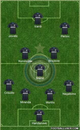 F.C. Internazionale Formation 2015