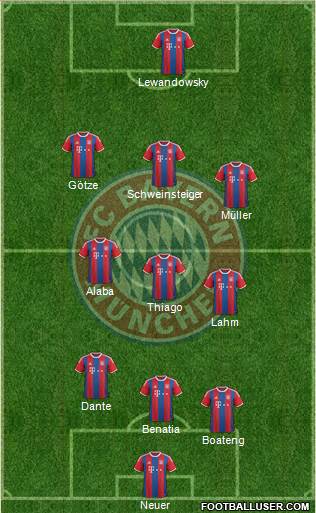 FC Bayern München Formation 2015