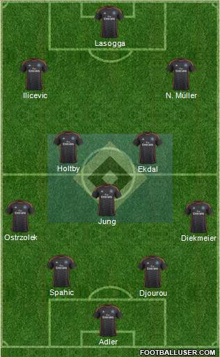 Hamburger SV Formation 2015