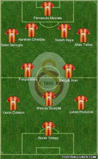 Galatasaray SK Formation 2015