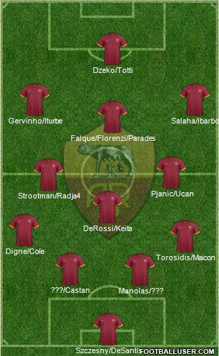 AS Roma Formation 2015