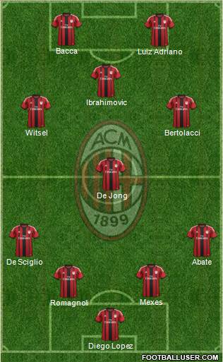 A.C. Milan Formation 2015
