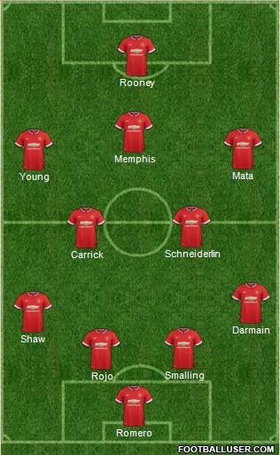 Manchester United Formation 2015