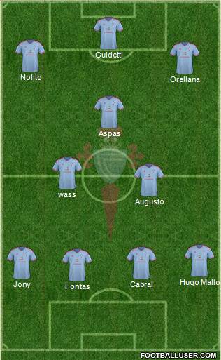 R.C. Celta S.A.D. Formation 2015