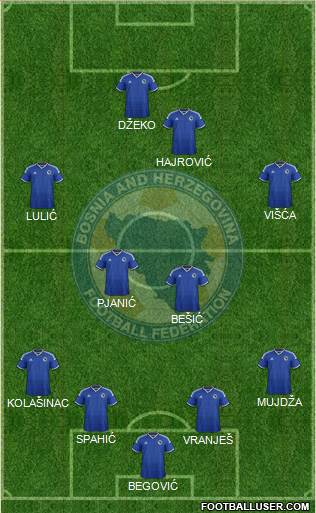 Bosnia and Herzegovina Formation 2015